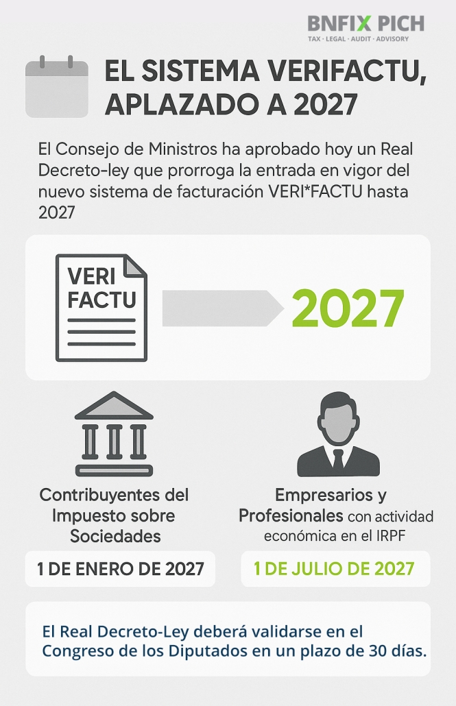 verifactu infografía aplazamiento fechas clave